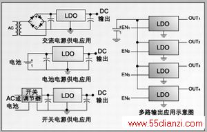 ͼ 4LDOӦ˼·