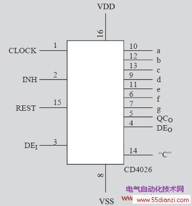 ͼ1 CD4026