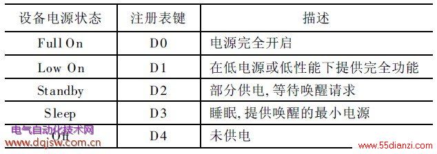 1    豸Դ״̬