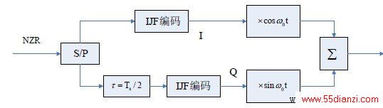 ͼ 1 IJF-OQPSK ƹ