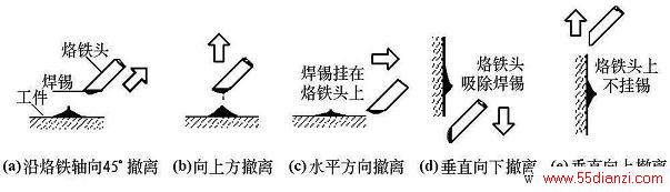 烙铁撤离方向和焊点锡量的关系