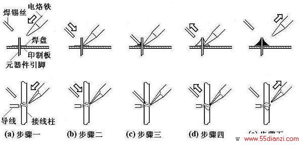 手工焊接步骤