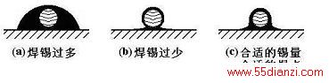 焊点锡量的掌握