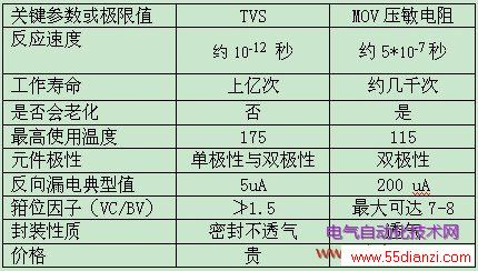 固态继电器的过压保护