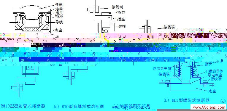 熔断器类型及图形符号