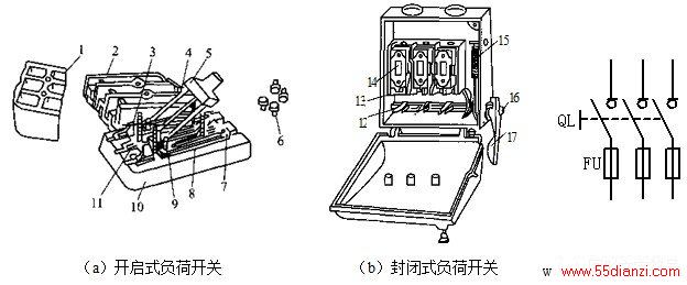 负荷开关