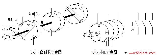 组合开关的结构示意图和图形符号
