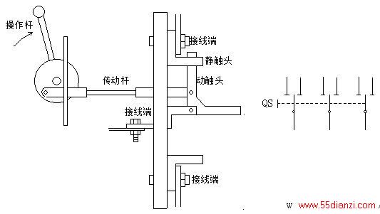 HR型熔断器式刀开关示意图及图形符号