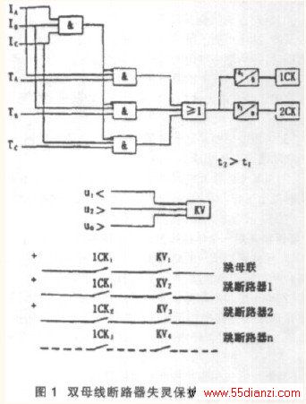 断路器失灵保护