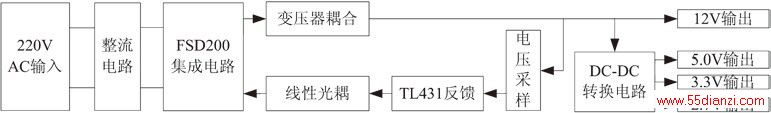 ͼ1 ǶʽСʶ·صԴԭͼ