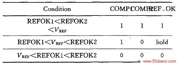 3 REF_OK Ļܱ