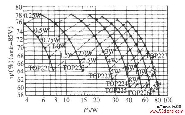ͼ3  ΧΪ5 V ʱPD ,ǣ Po ϵ