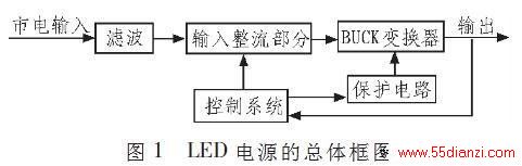 ޵LED·