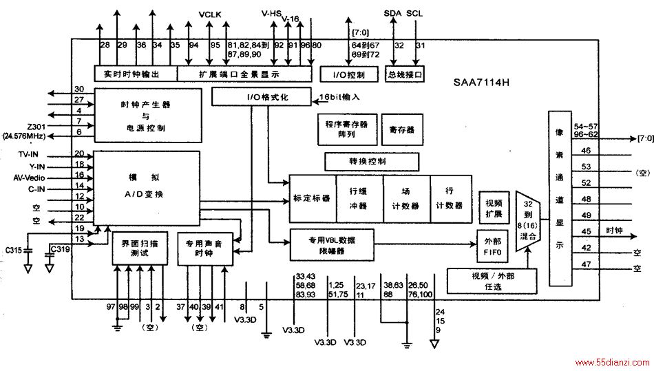 n301(saa7114h)һi2c߿ƵڲӦpalntsc˫״˲vbi޷͸ܻpalntscsecamʽƵźŽ(һֽ)ڲͼʾͼڲͼпԿĽicͬӣ20181614tvavƵźšȽģתźź󼴽Ӧ״˲ȻֽרvblԼС䣨3132ši2cߵĴʱӣ룬ߡ޽Ӿ(z301)24576mhzڲʱӲ·ɻ׼ʱӡ