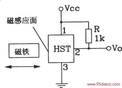 HSTӦýӿڵ·ͼ