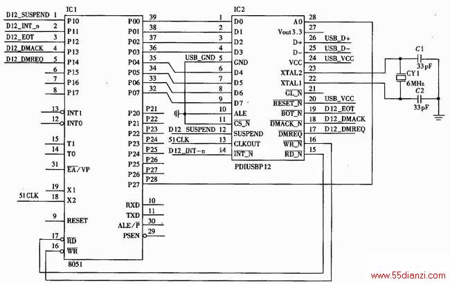 PDIUSBD12 һŻ USB ͨڻ΢ϵͳͨͨòнӿ΢ͨţֱ֧ DMA 䡣ģ黯ķʵһ USB ӿڣڶõ΢ѡʵΪϵͳ΢ʹִϵṹʹ̼ͶʼСԼ˿ʱ䡢պͳɱʹɱҸЧ USB Χ豸һЧ;PDIUSDB12 ȫ USB1.1 淶ҲӦ豸淶ƣࡢ洢ࡢͨࡢӡ˹豸ȡˣPDIUSBD12ǳʺܶΧ豸ӡɨǡⲿ洢Zip ȡںܶ SCSI ʵֵĺܶ豸 USB ʵֱֿӽͳɱPDIUSBD12 SoftConnectGoodLinkɱʱƵն˵ԡЩԶϵͳʵʱʡɱͬʱΧ豸Ϻʵָ߼ USB  PDIUSBD1251Ƭ·ͼ