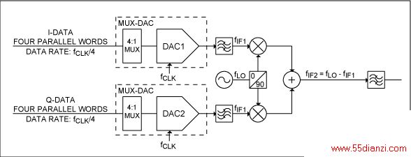 ʹþж·DAC (MUX-DAC)MAX19692ʱڲDACʱΪDACˢʵ1/NDACһʱݡMAX19692N = 4ΪDACˢʵ1/4DACһʱӾַƵõʱ(DATACLK)DACϵʱʱӷƵN״̬һʹöDACͬDACʱӷƵڲͬ״̬DACڲͬʱݡֲУͬDACʱ໥ܻ֮һʱڵӳ١ÿDACʱӷƵԸλôԱ⣬ȻһЩ⡣һʱӷƵDACִ࣬һЩ״̬ⷽΪ˱֤ϵͳĿɿԣλ״̬DACڷǳٵ״̬£ôλźʱӵͬҲǸ⡣