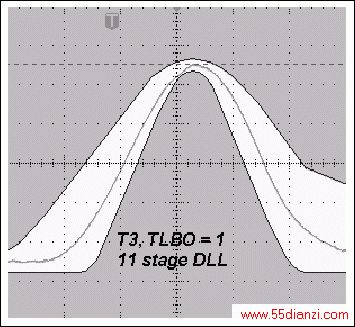 ͼ4a. TLBO = 1ʱ11DLLĵT3ʹ12DLLʱխT3