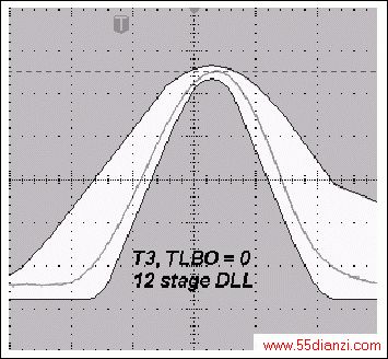 ͼ3a. TLBO = 0ʱ12DLLĵT3ʹ11DLLʱT3