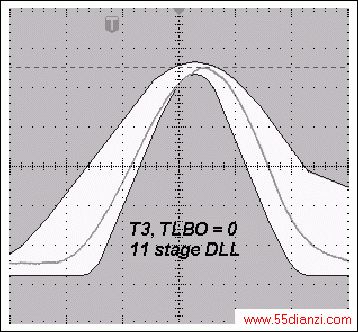 ͼ3b. TLBO = 0ʱ12DLLĵT3ʹ11DLLʱT3