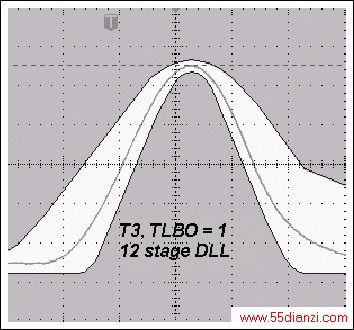 ͼ4b. TLBO = 1ʱ11DLLĵT3ʹ12DLLʱխT3