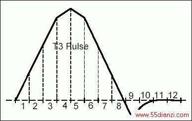 图10. 被分成12段的典型T3脉冲