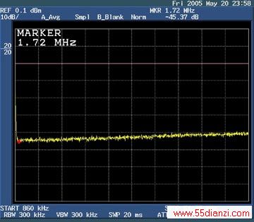 图2. 75Ω测试负载的回波损耗