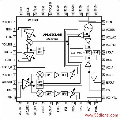 ͼ1. MAX2140ͼ/