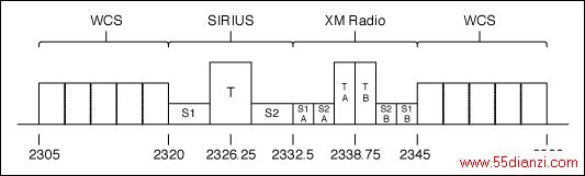 Fͼ3. SDARSƵʴ.