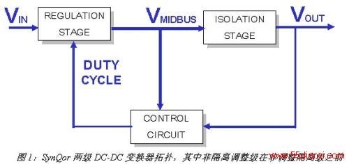 ͼ1SynQorDC/DC任ˣзǸڷǵ뼶֮ǰ