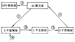 t61.gif (2602 bytes)