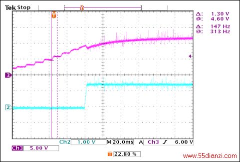 图6. 电源瞬态响应
VIN = 0至12V,IOUT = 2 × 15A
