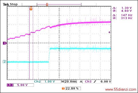 ͼ6. Դ˲̬Ӧ
VIN = 012VIOUT = 2  15A