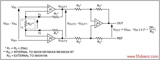 ͼ1. MAX4194CMAX4197ϵ˷ǱŴڲṹʾͼ