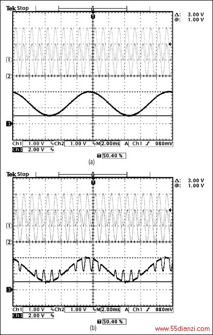 图10. 图中给出了例2采用的(a) MAX4209H间接电流反馈结构和(b) MAX4197三运放结构的测试结果。注意(如图9),对于三运放结构的仪表放大器,输出1kHz的VCM信号远远超出预期值,而间接电流反馈结构仍然具有优异的性能。
