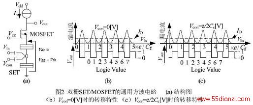  ˫դSET MOSFET Ļ