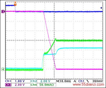 ͼ8. -12VͨCh1 = Q8BASE, Ch2 = -12VGATE, Ch3 = -12VOUT, Ch4 = IIN(-12V) עͣͨ˳80Ը = 150mA