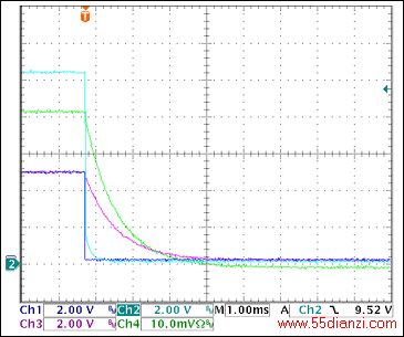 ͼ17. +5VضCh1 = STAT2, Ch2 = VGATE (+5V), Ch3 = +5VOUT, Ch4 = IOUT(+5V) 0.5A/divעͣIOUTVOUTС踺طŵ硣õĴΪ2.87A
