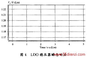 LDOѹѹVo˲̬Ӧ