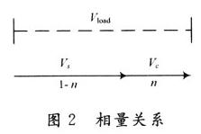 ϵ