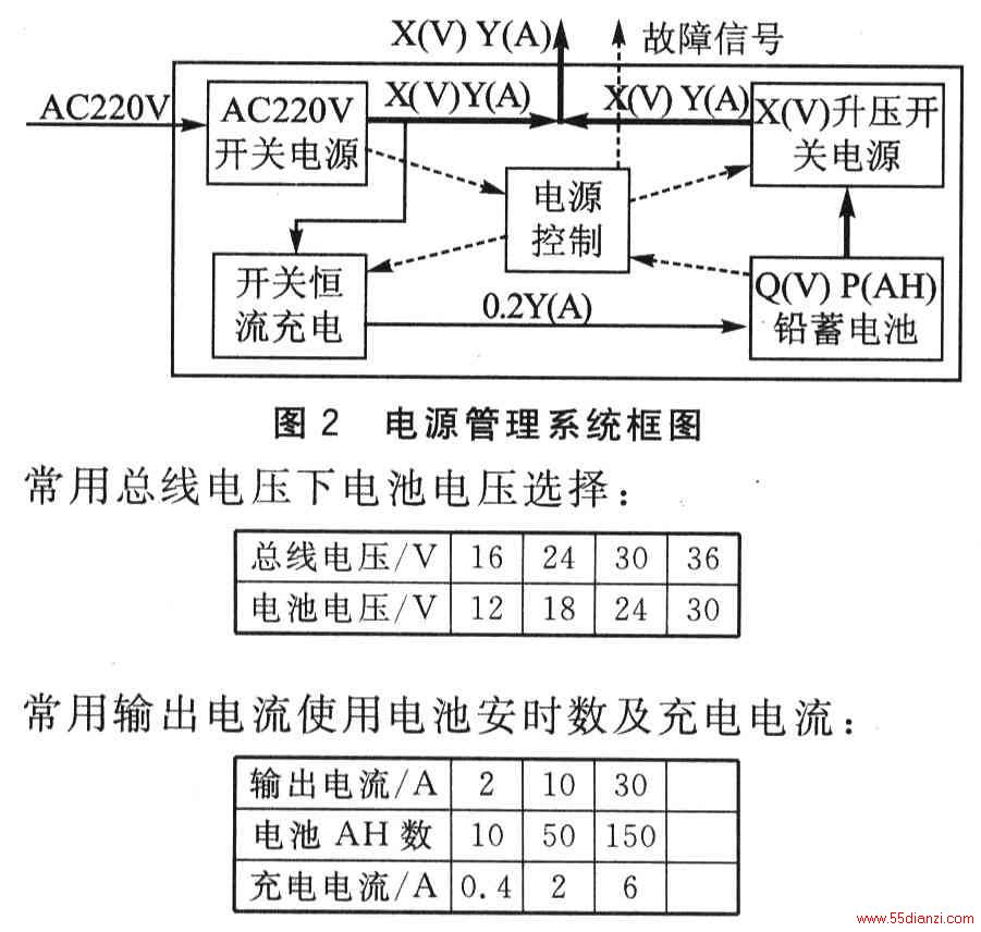 X YCN߹缰ͨϵͳأϢߵѹIBѡȡԴϵͳ
