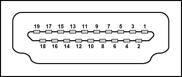 ͼ5. HDMI AͲͷ