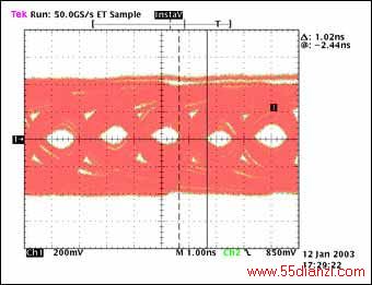 图5b. 经过100英尺电缆传输后的眼图,数据速率:520Mbps, tTJ = 1020ps, tMJ = N/A, 传输1.87 × 1013位