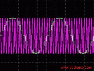 图1c. Fsignal = 190kHz、Fs = 200kHz是欠采样信号,所得结果是混叠现象导致的。
