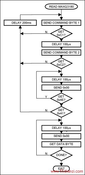 ͼ4. ȡMAXQ3180ͼ