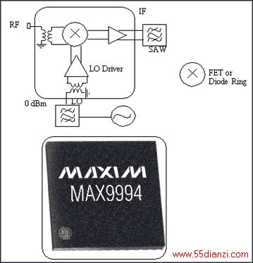 图2. 典型的高动态范围基站接收混频器IC,采用5mm x 5mm的封装形式,内置RF和LO非平衡变压器、LO缓冲器、FET和二极管混频器、IF放大器。性能优于分立混频器,尺寸更小、功能更强大。