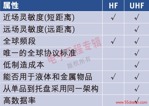 1UHF Gen 2HFĹԡ