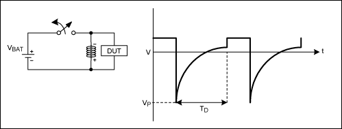 ͼ1. ԵĿزԵĸ壬(80V-150Vʱ1ms140msԴ迹Ϊ5<font25