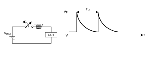 ͼ2. ԵĿزʹ·ѹ+75V+150Vͳʱ50µsԴ迹Ϊ210
