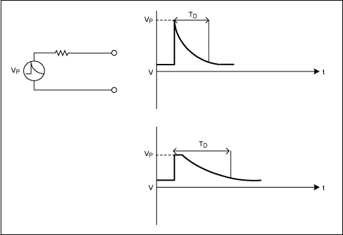 ͼ4. ԴŵسʱͻȻжϣһ˦塣ͻڵ˲һѹԱϵͳڲ˲̬ȡڵŵ·ʱ䳣͵Ӧʱ䡣
